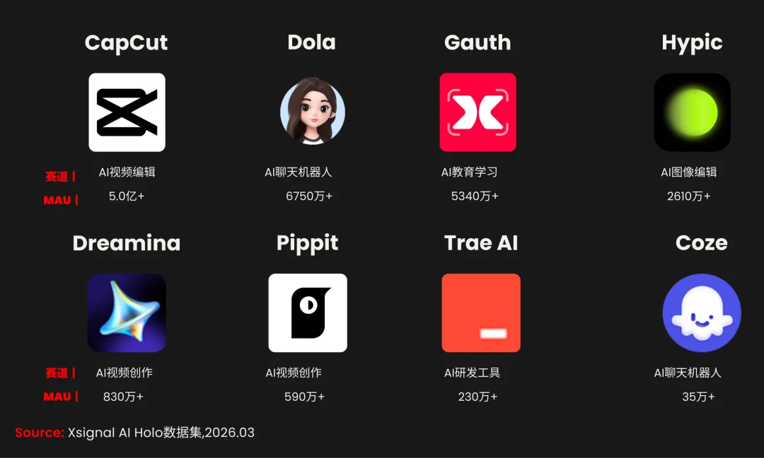 《季载录·春丨Xsignal 全球AI应用行业季度报告丨2026》丨万字长文丨Xsignal深度文章